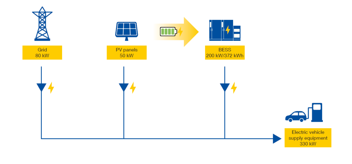 studiu de caz soluții POC